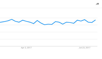 語音搜索是一個必然的趨勢，相應的SEO會有什么變化？